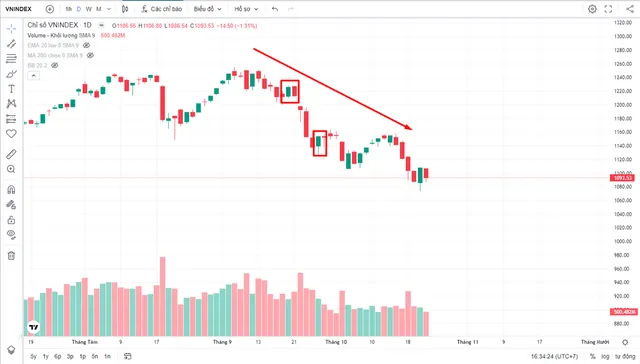Nhận diện bẫy tăng giá Bull Trap: Cảnh báo và chiến lược giao dịch an toàn