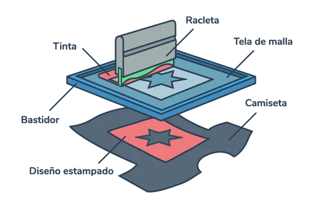 Serigrafia_proceso_1
