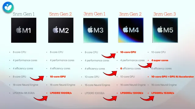Acer Nitro XV273KP màn hình chiến game đỉnh cao