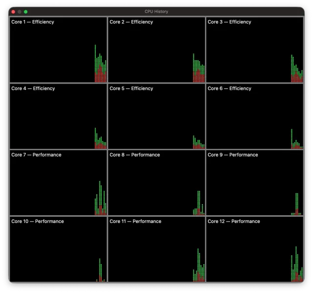 3 chiếc laptop cấu hình mạnh giá rẻ cho sinh viên