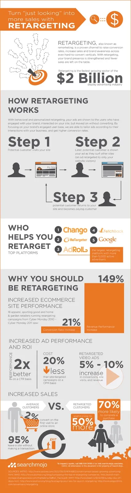 retargeting-strategy