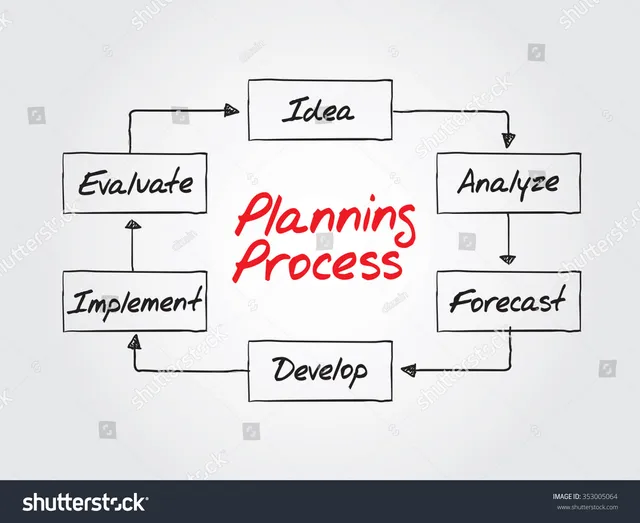 planning-strategy