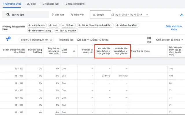 Cách tối ưu ngân sách Google Ads cho doanh nghiệp tài chính hiệu quả