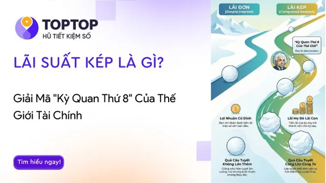 Công thức tính lãi suất kép cho đầu tư tiền ảo