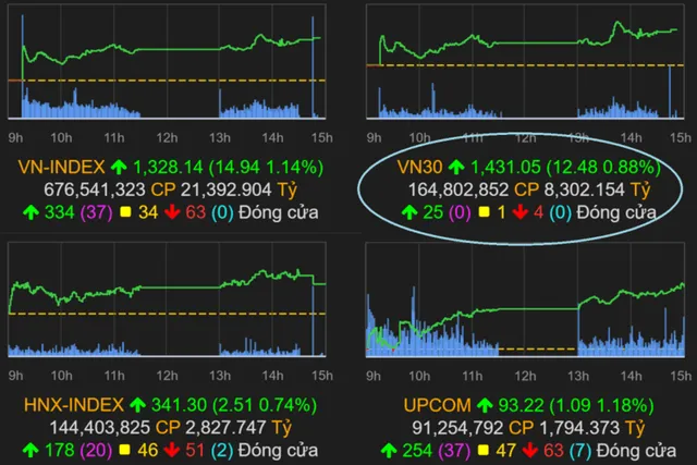 Các chỉ số và công cụ chứng khoán cần nắm vững cho nhà đầu tư mới
