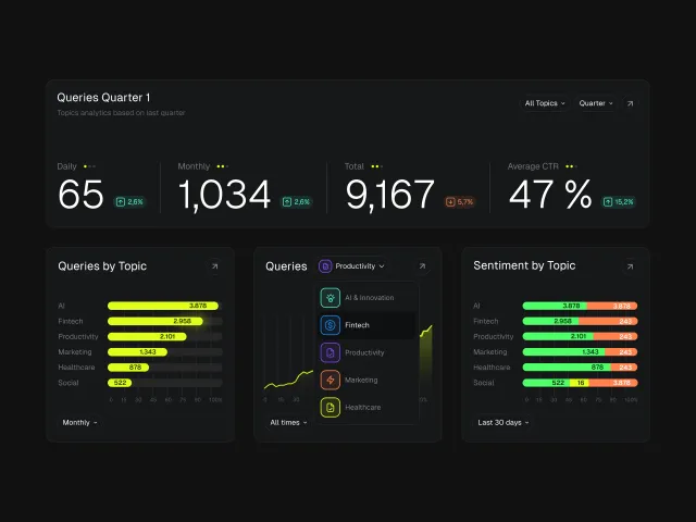 analytics-monitoring-dashboard