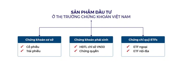 Các khóa học đầu tư chứng khoán từ A-Z dành cho người mới bắt đầu
