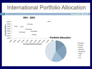 portfolio-diversification