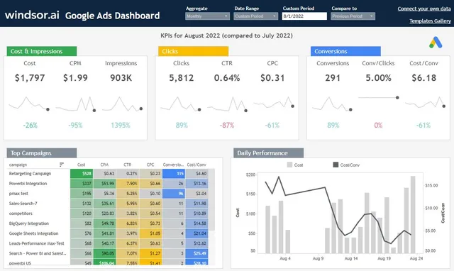 google-ads-dashboard-interface