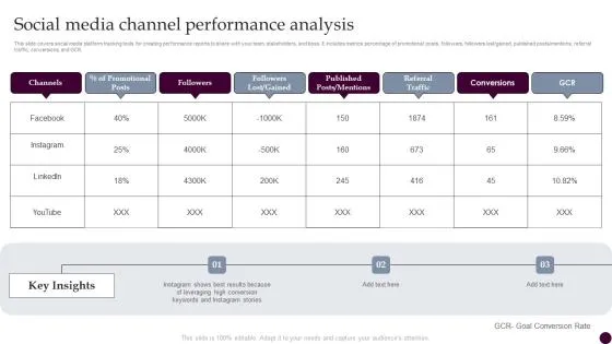 channel-performance-analysis-financial-ads