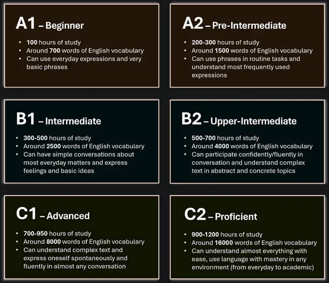 english_proficiency_levels