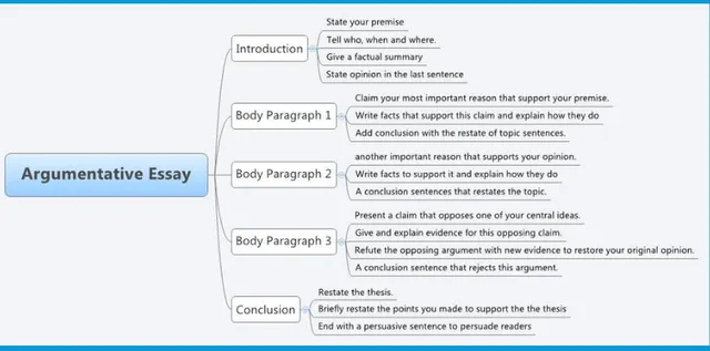 2-cach-viet-argumentative-essay-trong-ielts-writing-task-2-e1770275922327