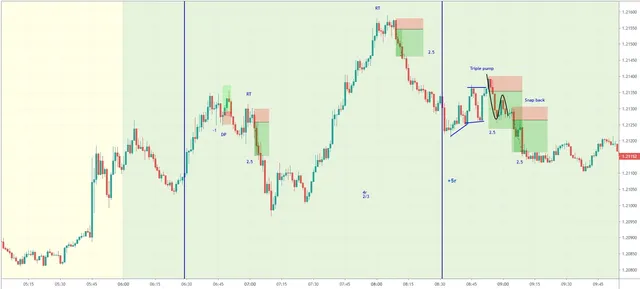 Chiến lược Snap-Back Day Trading trên biểu đồ 1 phút