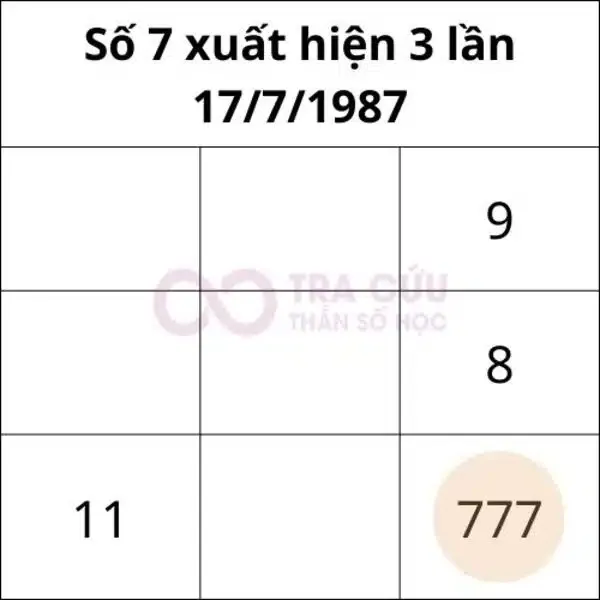 banner-so-sinh-7-ngay