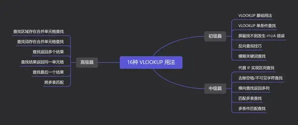 Cách sử dụng hàm VLOOKUP trong Excel chi tiết cho người mới