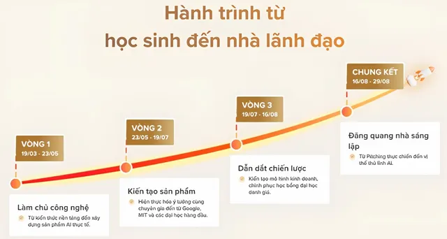 khoa-hoc-ai-cho-the-he-tre-02