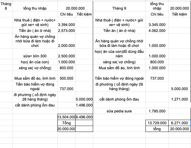Mẹ bỉm thu nhập không tăng vẫn tiết kiệm được 6 triệu mỗi tháng