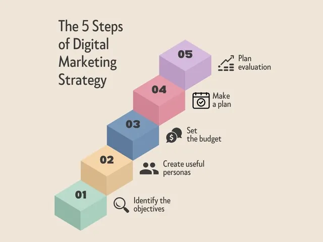 Chiến lược Digital Marketing hiệu quả cho doanh nghiệp sản phẩm đời sống