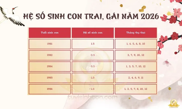Sinh con năm 2026 tháng nào tốt theo mùa và phong thủy