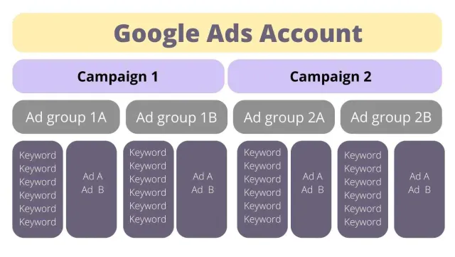 Một vài bí quyết giúp tự học tiếng Anh giao tiếp sao cho hiệu quả