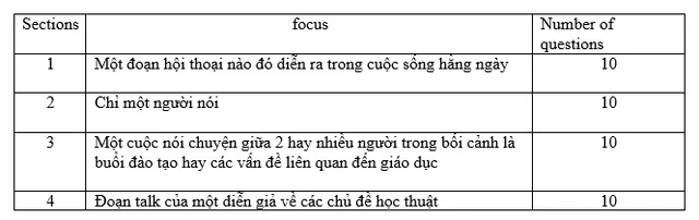 cau-truc-ielts-listening