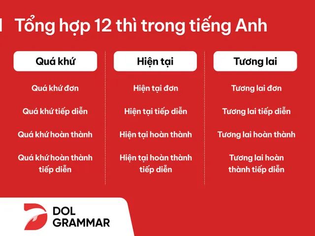 12-thi-trong-tieng-anh_2024-03-05103704