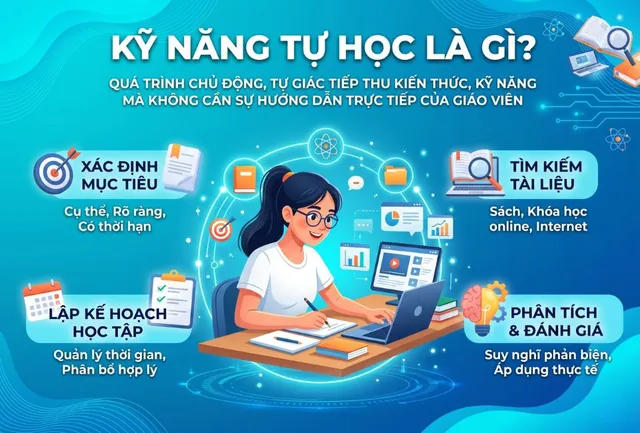 tu_hoc_la_gi_1_7ba20593e4