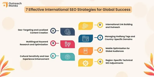 international-seo-optimization