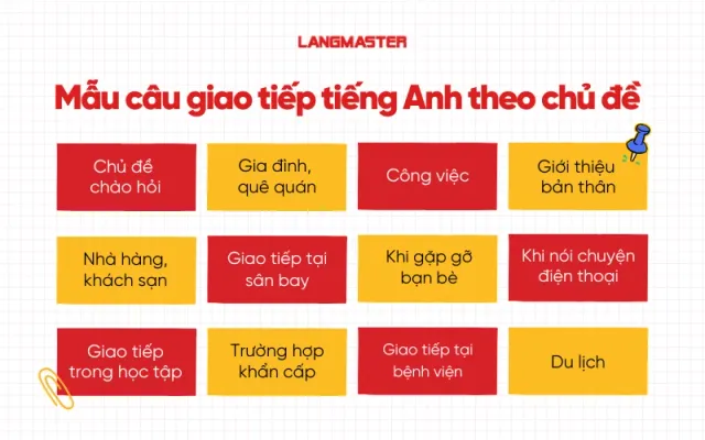 mau-cau-giao-tiep-tieng-anh-theo-chu-de