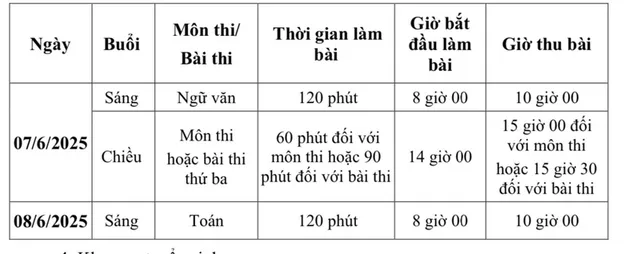 18-chon-truong-cap-3