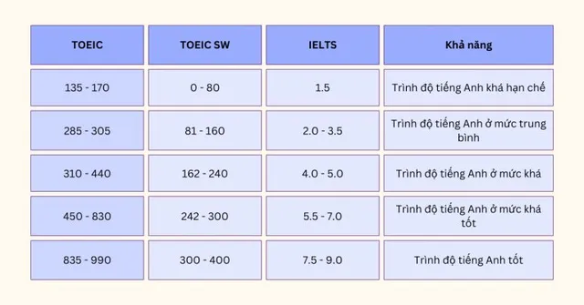 banner-quy-doi-toeic-ielts