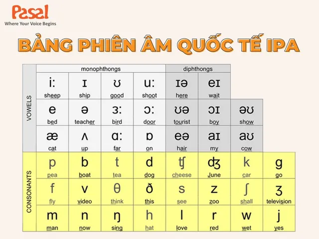 tai-lieu-day-giao-tiep-tieng-anh