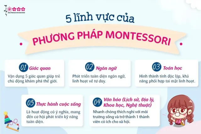 5-lC4A9nh-vE1BBB1c-giE1BAA3ng-dE1BAA1y-Montessori