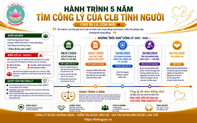 Hanh-trinh-5-nam-tim-Cong-ly-cua-CLB-Tinh-Nguoi