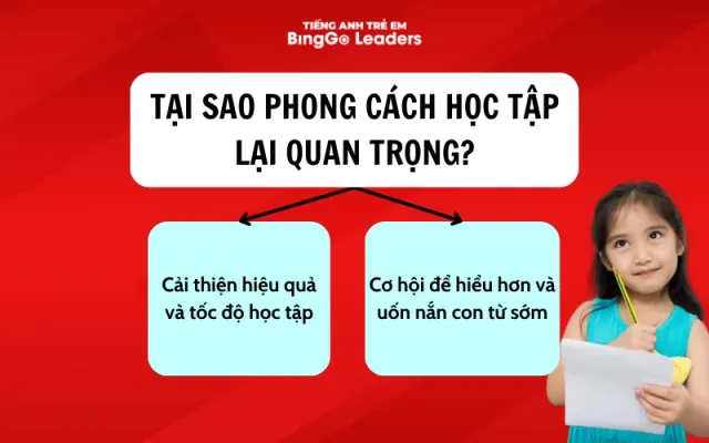 7-phong-cach-hoc-tap-pho-bien-o-tre-2