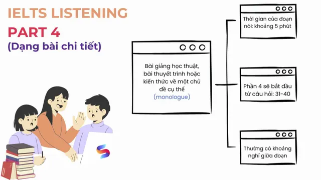 ielts-listening