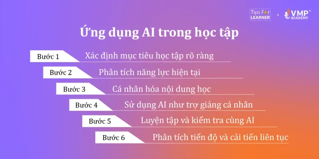 ung-dung-AI-trong-hoc-tap-3.png