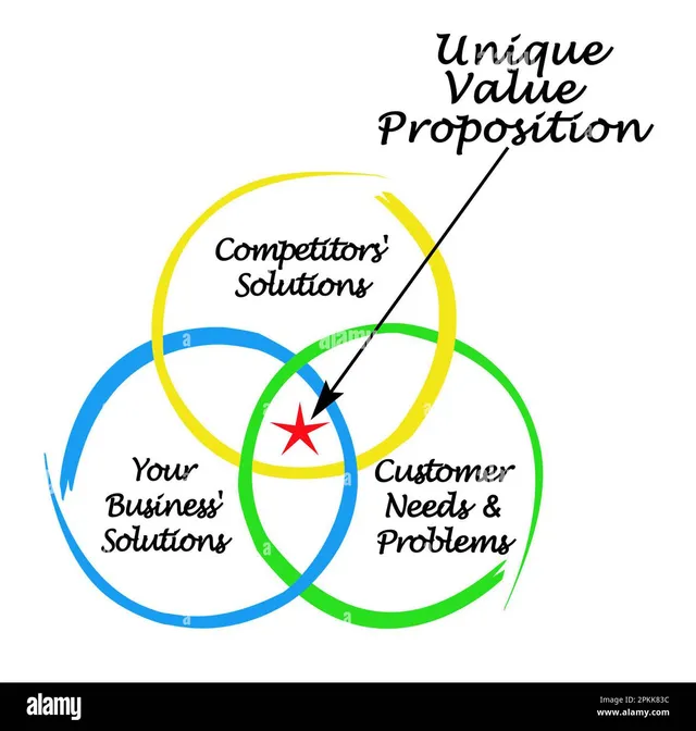 unique-value-proposition