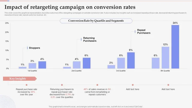 retargeting-conversion-tracking