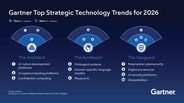 10 xu hướng công nghệ định hình năm 2026 đáng chú ý