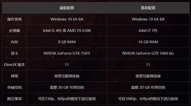 Cấu hình máy chơi Naraka: Bladepoint với 6 gợi ý phù hợp