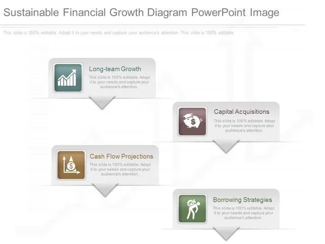 Giải pháp tài chính bền vững: Xây dựng kế hoạch dài hạn cho tương lai