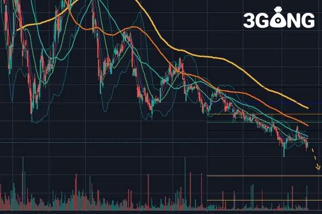 Cách đầu tư chứng khoán từ 1 triệu đồng cho người mới