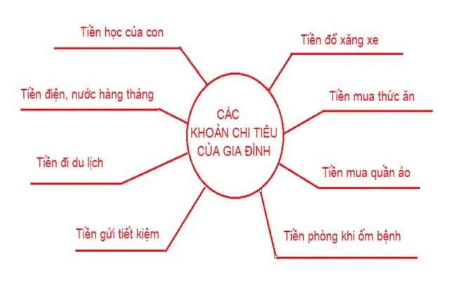 Cách ghi chép chi tiêu cá nhân, gia đình bằng sổ, app, Excel