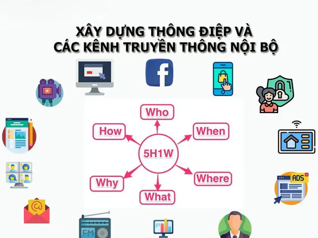 Quản trị rủi ro trong doanh nghiệp và những điều cần biết