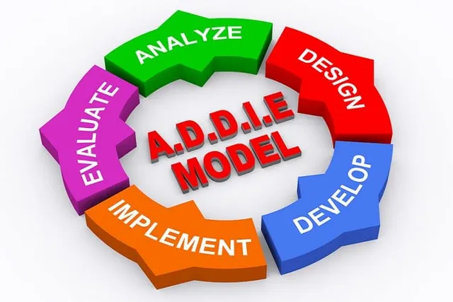 Cách ứng dụng mô hình ADDIE để đào tạo nhân sự trong doanh nghiệp
