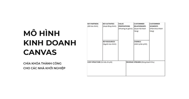 Mô hình kinh doanh Canvas: Hướng dẫn lập kế hoạch cho startup