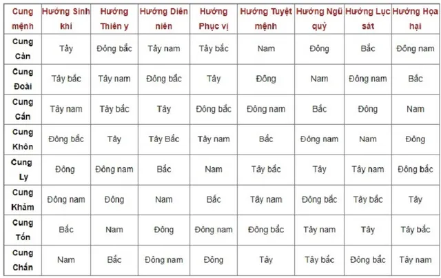 Tuổi Đinh Sửu hợp hướng nào? Bố trí nhà chuẩn phong thủy