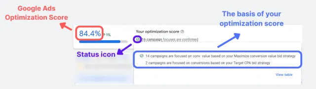 Chiến lược Google Ads cho công nghệ: Tối ưu chuyển đổi hiệu quả