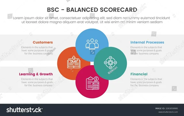 Balanced Scorecard trong Ngành Xây Dựng và Bất Động Sản